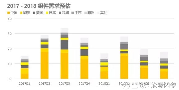 硅料价格跌幅扩大 “限产”再遭辟谣