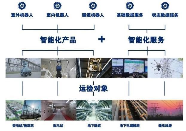 随行于大侠: 低位撸次新:亿嘉和 1 基本情况 主