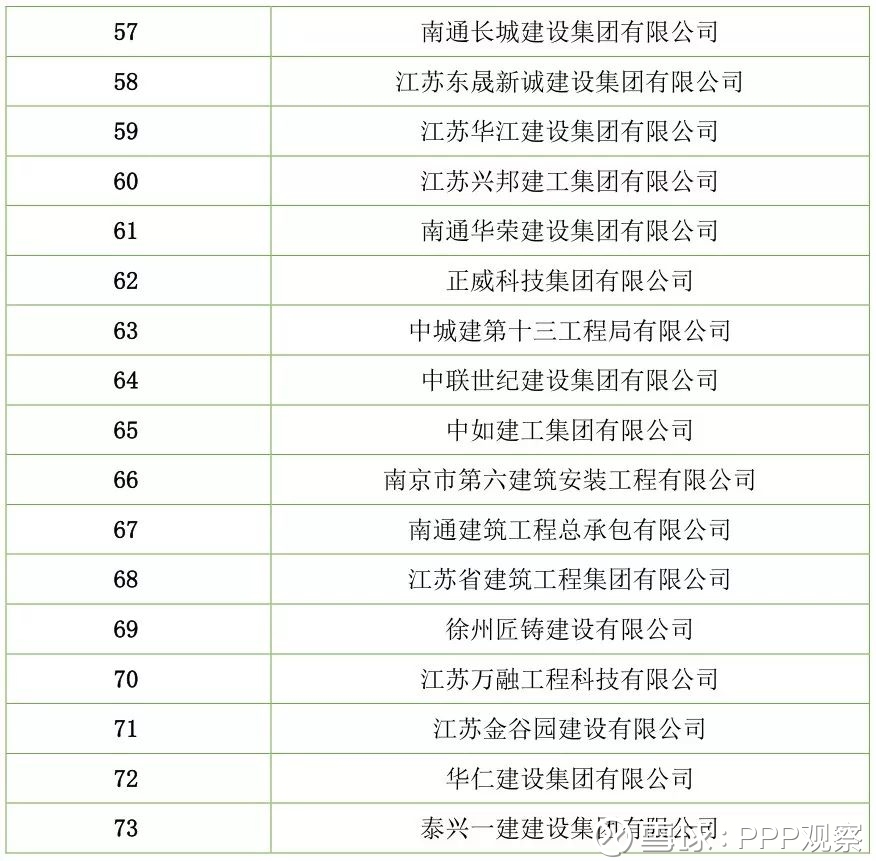 南通宝聚建筑