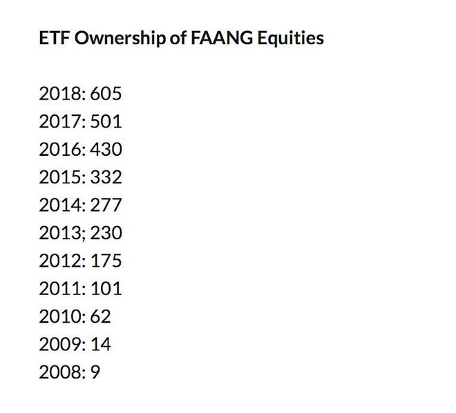 随行于大侠: 拥挤的雪道滚不了雪球 巴菲特做价