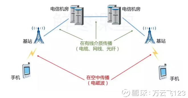 魔法诗: 消费电子板块--5G带来的机会 今天给大