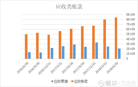 尤发金: 天士力2018年半年报解读 我认为,买入
