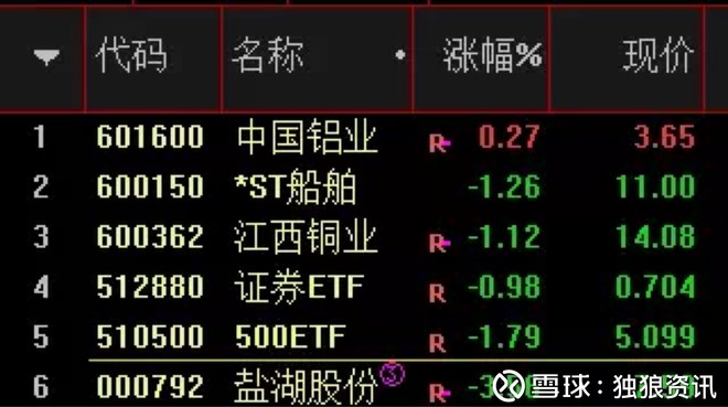 2638,梭哈一把 汇率,央妈用一天时间,就把空头全部打爆,直接逆转了