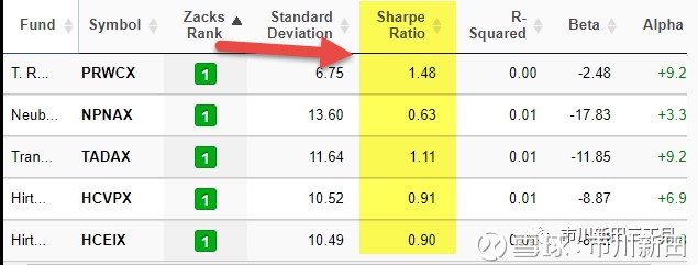 用excel计算夏普比率sharpe Ratio Comprehensive Guide With Excel Examples By Dh