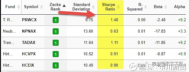 用excel计算夏普比率sharpe Ratio Comprehensive Guide With Excel Examples By Dh