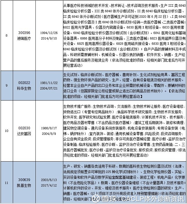 生化科技公司的创新之路