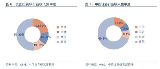 股市药丸: 跌成渣了,券商股割不割肉? 证券行业