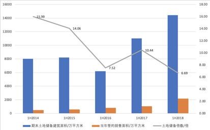 央企模范生保利地产能否重回行业前三?