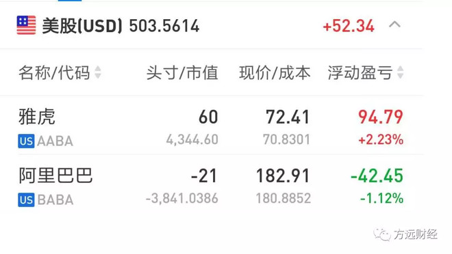 美股部分要约回购 收购套利 以雅虎部分要约回购公司股票为例 最近市场连续 估值跌到历史低点 方远君已按之前分享的低估市场的投资策略建立了可转债 指数基金和心仪股票的组合投资 满仓卧