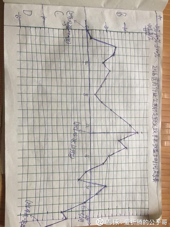 2018医疗行业基金定投收益总结和未来市场操