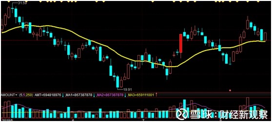 览益财经:工信部分批培育工业互联网平台 相关