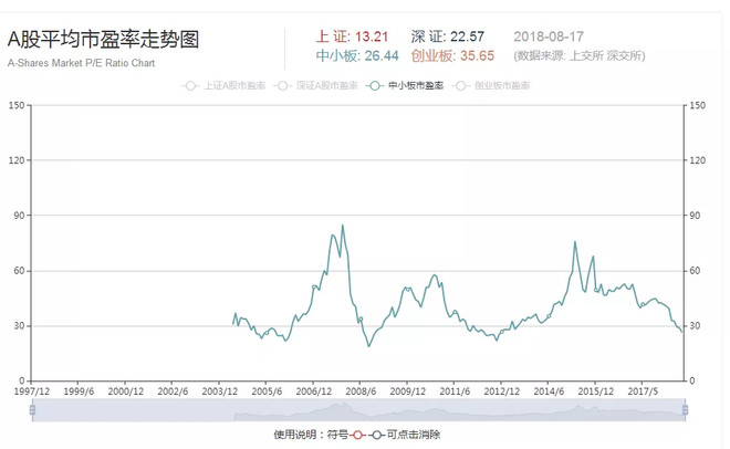 吴国平财经: 什么时候见历史性大底? A股今年跌