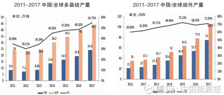 中国光伏:世界工业之林中的参天大树丨改革开