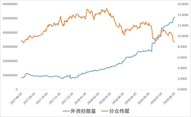 股市药丸: 外资来A股都被割成了洋韭菜 自6月入