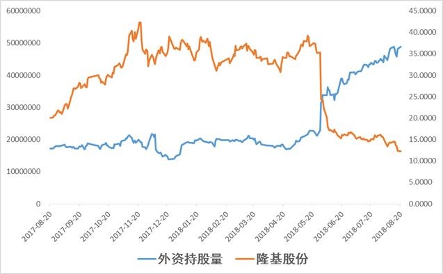 股市药丸: 外资来A股都被割成了洋韭菜 自6月入