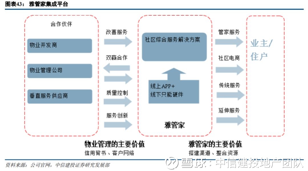 社区团购：让家门口的商品更丰富