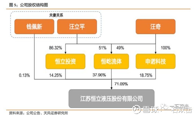 恆立液壓又是一個週期股