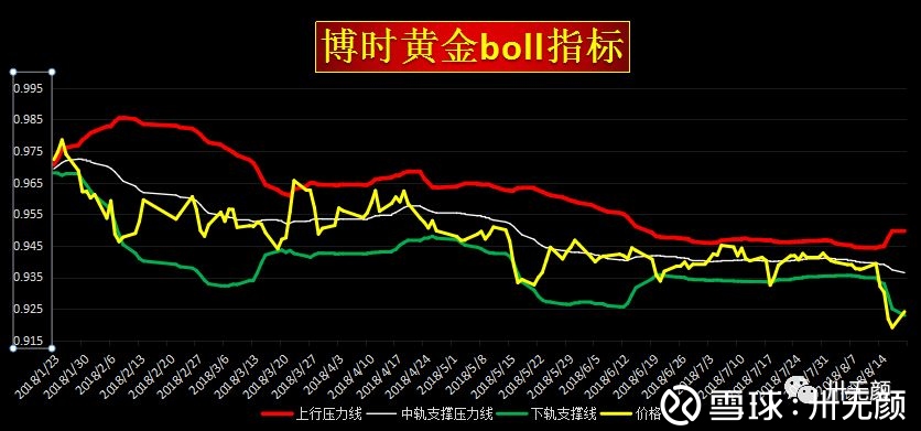 卅无颜: 0821对于黄金,后市应如何走? 都知道,