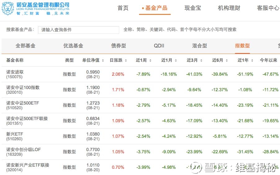 188金宝博- 金宝博官方网站- 金宝博APP下载比尔·盖茨：未来20年通过盖茨基金会捐出几乎全部财富2045年底基金会停止运营