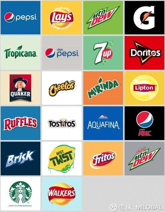 百事公司斥资32亿美元收购以色列碳酸化饮料设备供应商sodastream