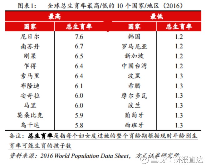 人口转变理论_欧洲第二次人口转变理论及其对中国的启示 中国社会科学网