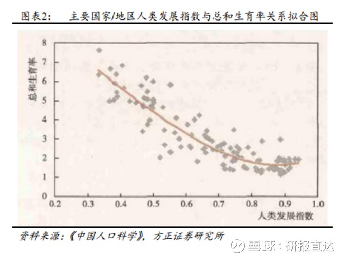 人口转变理论_欧洲第二次人口转变理论及其对中国的启示 中国社会科学网