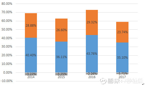 7秒祉后: 深信服基本面分析(1)--业务梳理 $深信