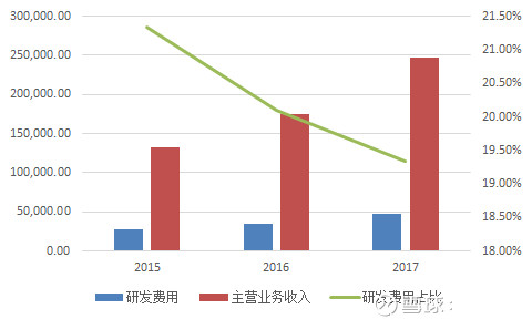 7秒祉后: 深信服基本面分析(1)--业务梳理 $深信