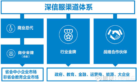 7秒祉后: 深信服基本面分析(1)--业务梳理 $深信