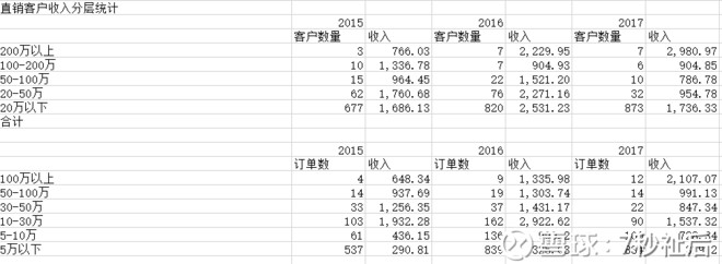 7秒祉后: 深信服基本面分析(1)--业务梳理 $深信