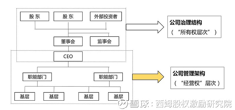 汇源果汁:家族性企业的最终桎梏