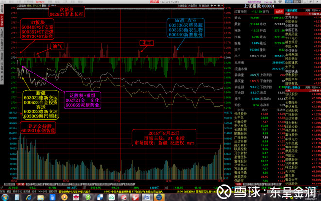 2018年8月22日涨停分析