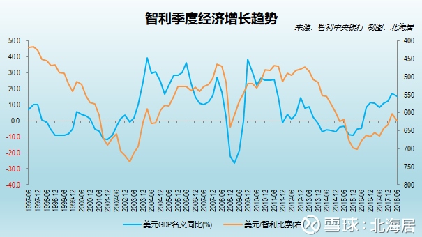 【经济】2018年上半年智利和斯洛伐克GDP同