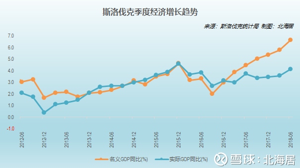【经济】2018年上半年智利和斯洛伐克GDP同