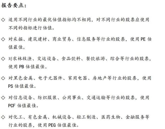 CFA二级估值指标与申万一级28个行业分类对