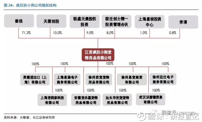 宠物零食市场风云变化