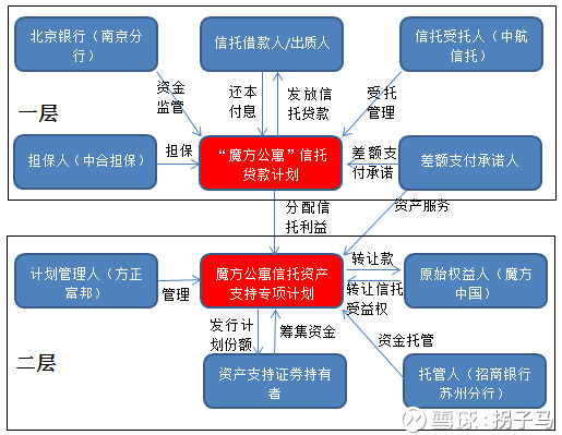 民宿代运营模式：为乡村带来新生机