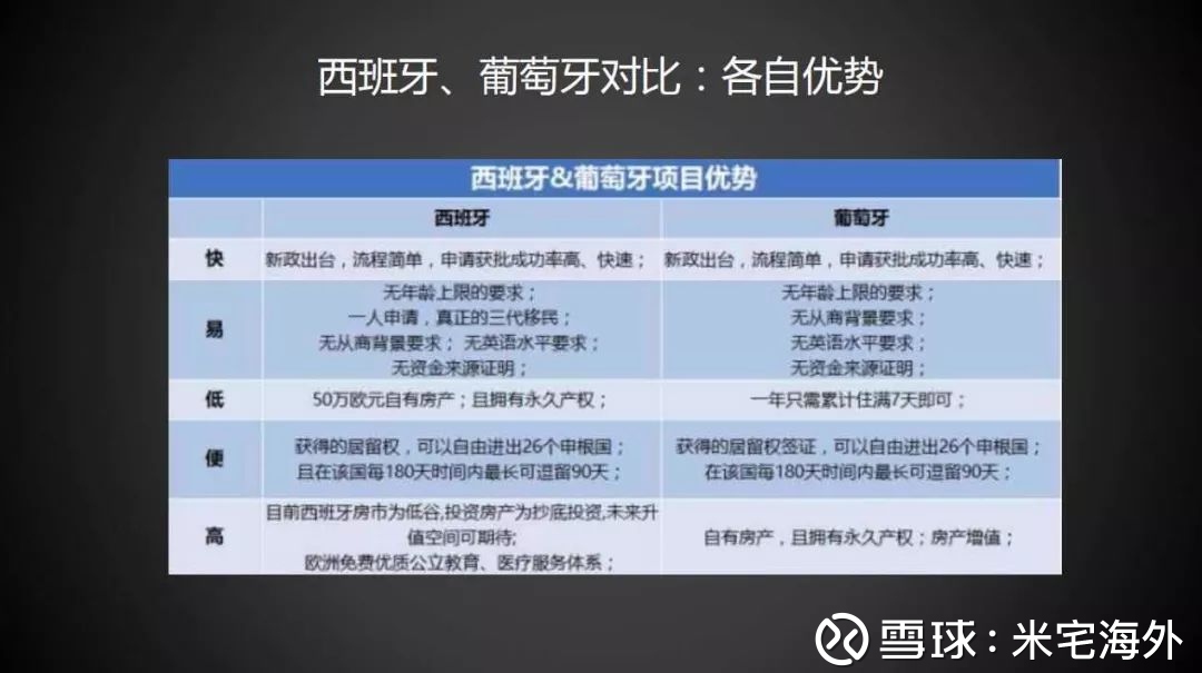 如何花最少的钱 拿到性价比最高的海外身份 对于高净值人群 有一个海外身份的重要性不言而喻 中国的亿万富豪47 的人已经有了海外 身份 还有30 的人正在考虑或正在