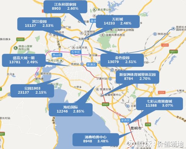 昆明主城區行政區均價近6個月走勢圖 結合evs數據監測分析,依據evs