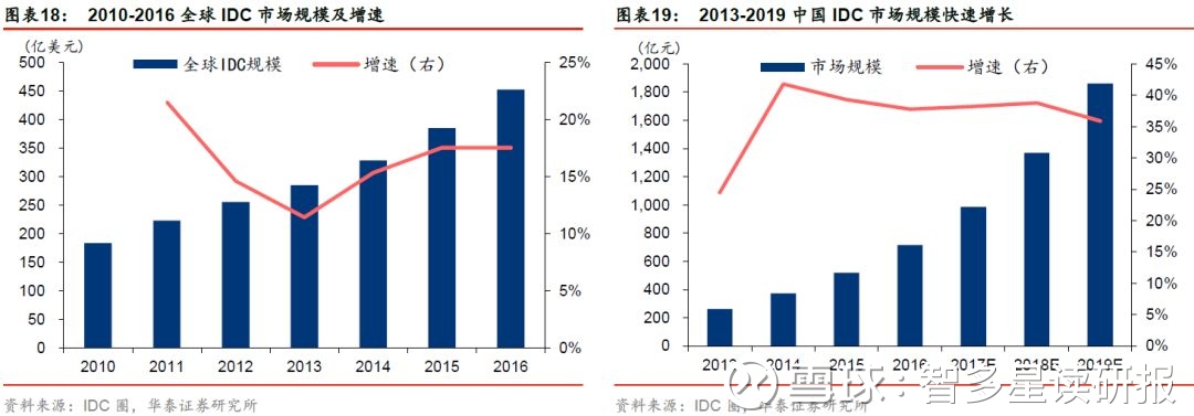 中经网系列数据库开通试用