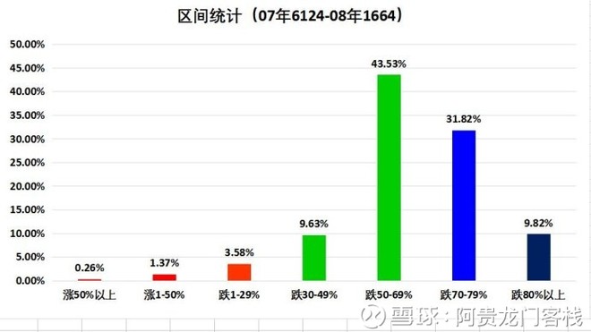 阿贵龙门客栈: 论A股究竟处于什么阶段 阿贵龙