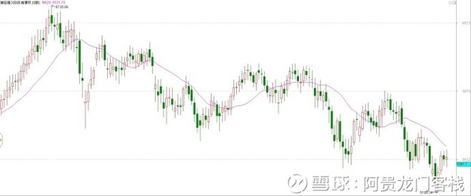 阿贵龙门客栈: 论A股究竟处于什么阶段 阿贵龙