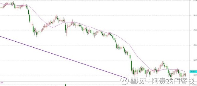 阿贵龙门客栈: 论A股究竟处于什么阶段 阿贵龙