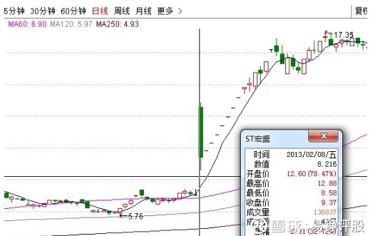 ST钒钛今日复牌不设涨跌幅限制,大涨or大跌?