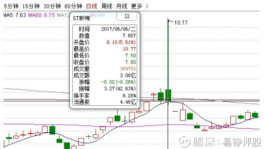 ST钒钛今日复牌不设涨跌幅限制,大涨or大跌?