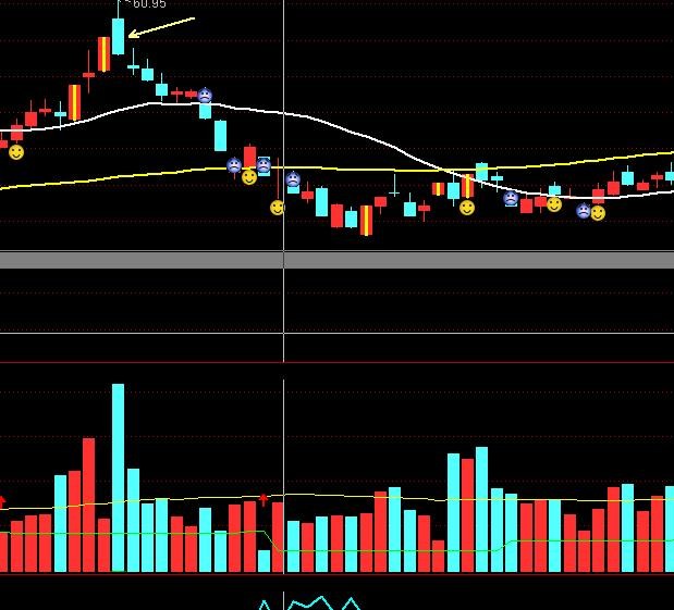 涨停看点: 股票卖点全解析,总有一种适合你 还买
