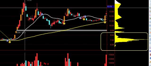 涨停看点: 股票卖点全解析,总有一种适合你 还买