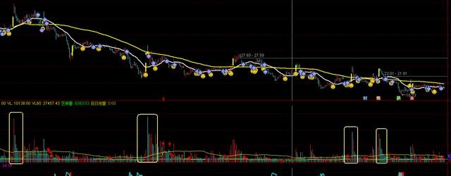 涨停看点: 股票卖点全解析,总有一种适合你 还买