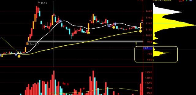 涨停看点: 股票卖点全解析,总有一种适合你 还买