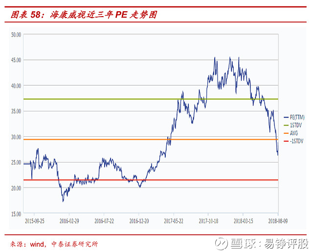 好股票 全球安防龙头 海康威视 002415 公司简介电子产品 含防爆电气产品 通信设备及其辅助设备 多媒体设备 的研发 生产 销售自产产品 提供技术服务 电子设备